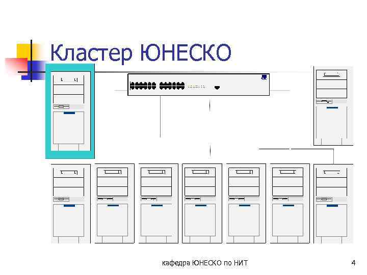 Кластер ЮНЕСКО кафедра ЮНЕСКО по НИТ 4 