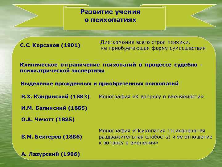 Развитие учения о психопатиях С. С. Корсаков (1901) Дисгармония всего строя психики, не приобретающая