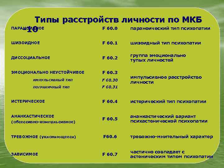 Невроз мкб 10. Расстройство личности по мкб 10.