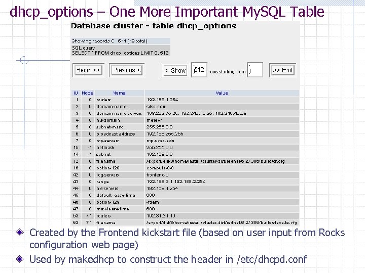 dhcp_options – One More Important My. SQL Table Created by the Frontend kickstart file