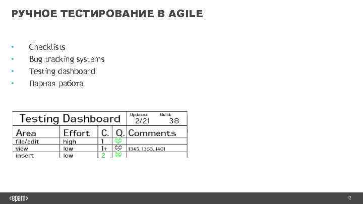 РУЧНОЕ ТЕСТИРОВАНИЕ В AGILE • • Checklists Bug tracking systems Testing dashboard Парная работа