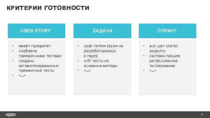 Переопределить шаблон авторизации в проекте youtube это потребуется в финальном задании спринта