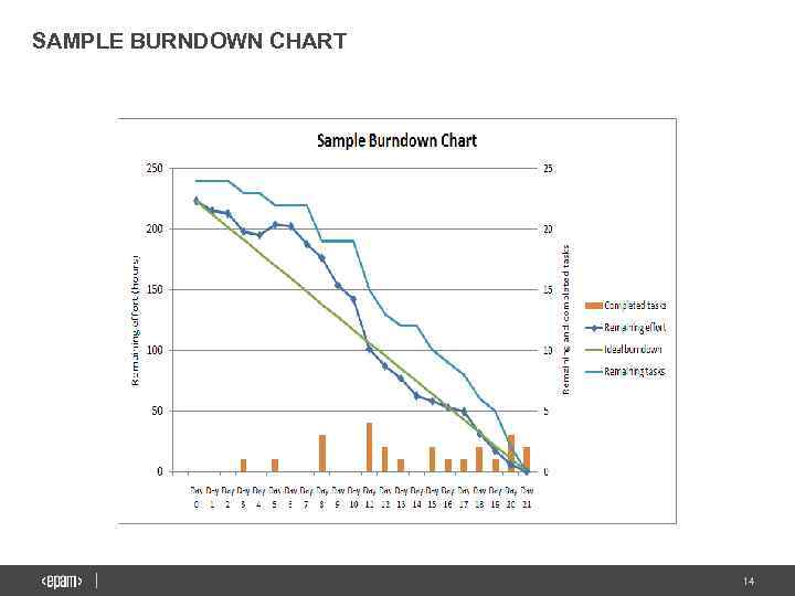 SAMPLE BURNDOWN CHART 14 