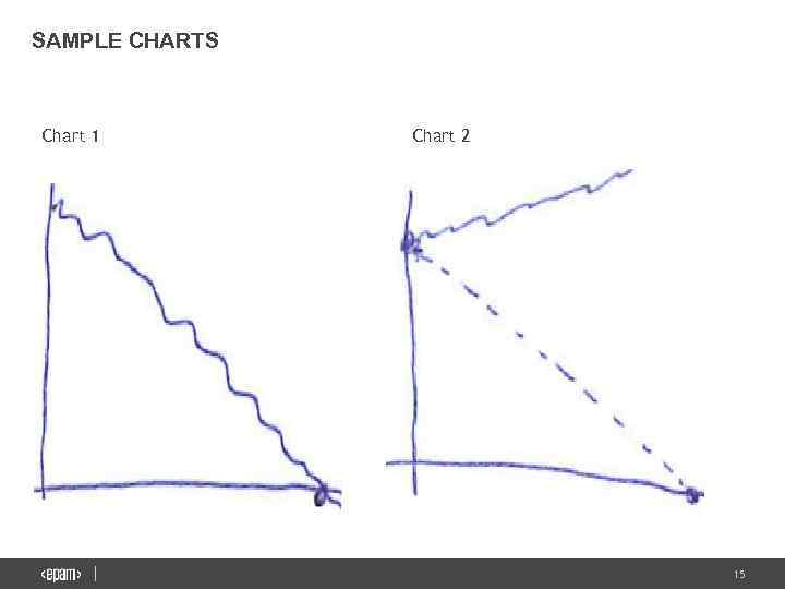 SAMPLE CHARTS Chart 1 Chart 2 15 