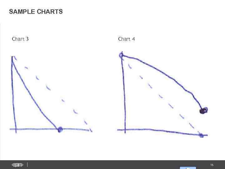 SAMPLE CHARTS Chart 3 Chart 4 16 