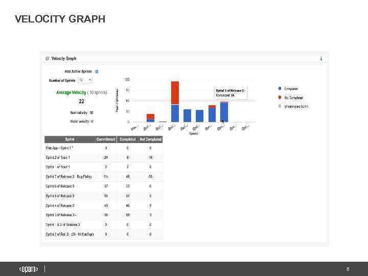 VELOCITY GRAPH 8 