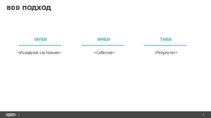 BDD ПОДХОД GIVEN WHEN THEN <Исходное состояние> <Событие> <Результат> 5 