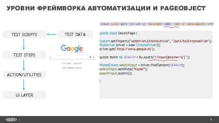 УРОВНИ ФРЕЙМВОРКА АВТОМАТИЗАЦИИ И PAGEOBJECT TEST SCRIPTS TEST DATA public class Search. Page {