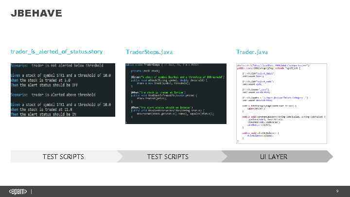 JBEHAVE trader_is_alerted_of_status. story TEST SCRIPTS Trader. Steps. java TEST SCRIPTS Trader. java UI LAYER