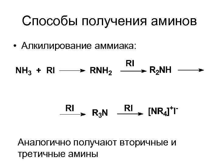 Способы получения аминов • Алкилирование аммиака: Аналогично получают вторичные и третичные амины 