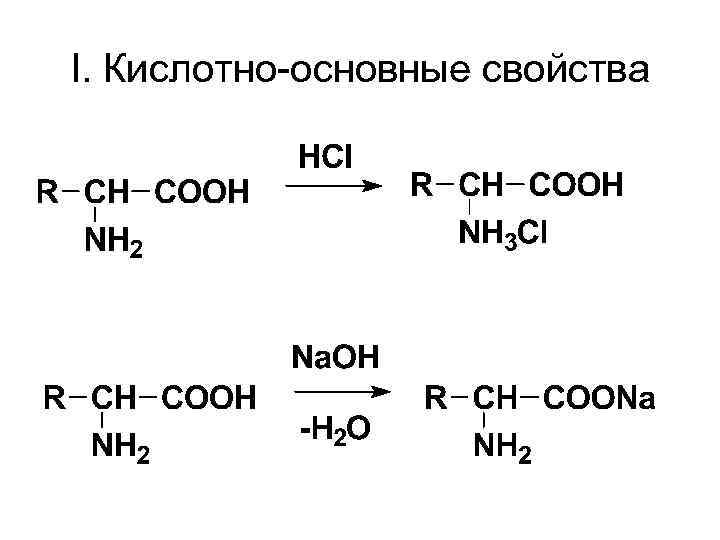 I. Кислотно-основные свойства 