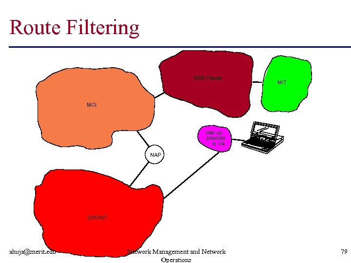 Route Filtering BBN Planet MIT MCI dial-up provider in VA NAP SPRINT ahuja@merit. edu