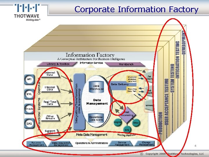 Corporate Information Factory 4 