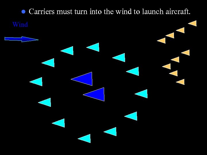 l Wind Carriers must turn into the wind to launch aircraft. 