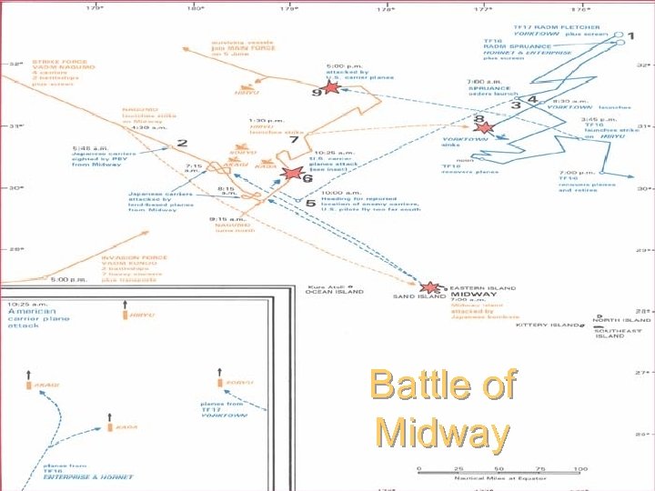 Battle of Midway 