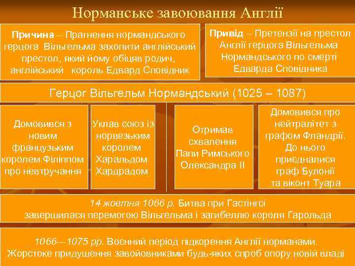 Норманське завоювання Англії Причина – Прагнення нормандського герцога Вільгельма захопити англійський престол, який йому