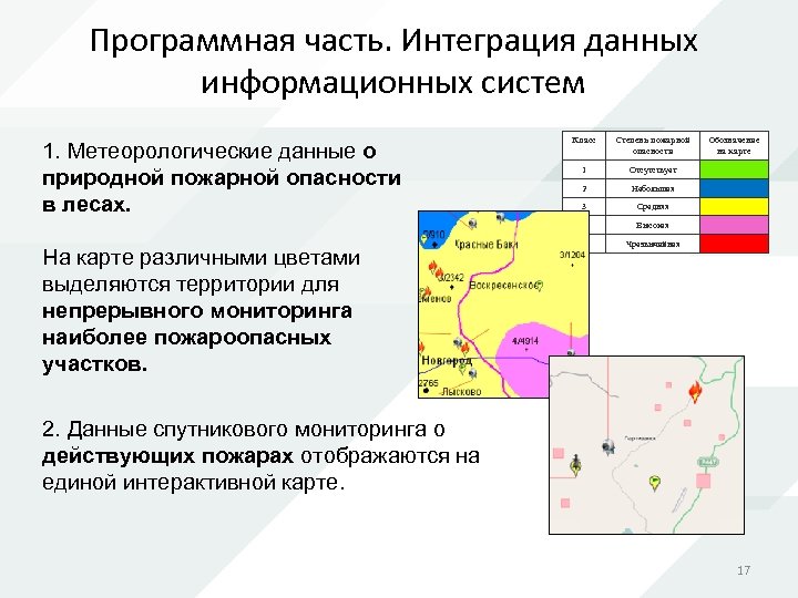 Программная часть. Интеграция данных информационных систем На карте различными цветами выделяются территории для непрерывного