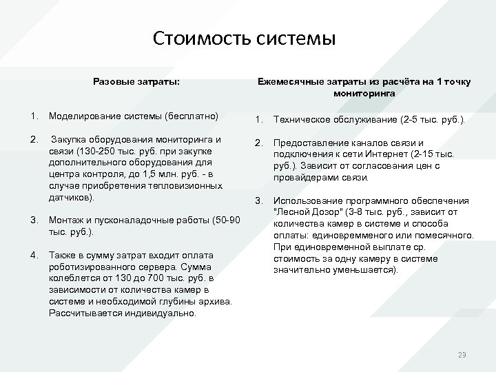 Стоимость системы Разовые затраты: Ежемесячные затраты из расчёта на 1 точку мониторинга 1. Моделирование