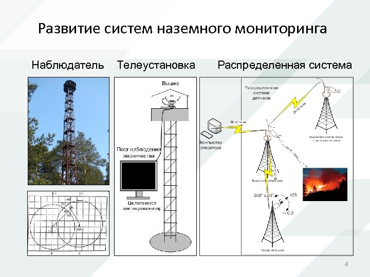 Обнаружение мониторинга