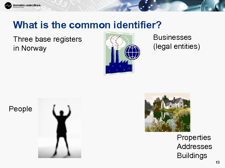 What is the common identifier? Three base registers in Norway Businesses (legal entities) People