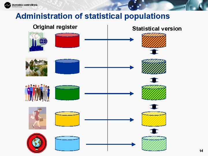 Administration of statistical populations Original register Statistical version 14 