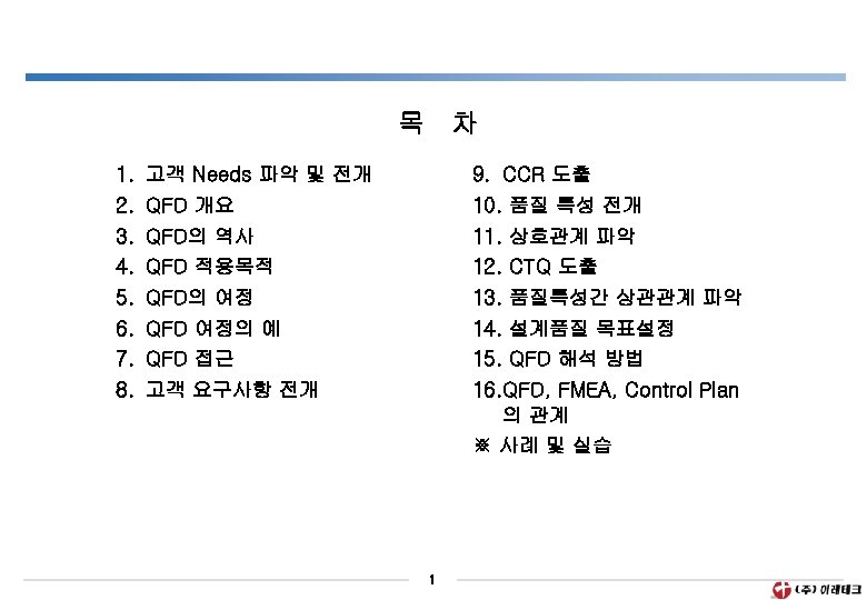 목 차 1. 2. 3. 4. 5. 6. 7. 8. 9. CCR 도출 10.