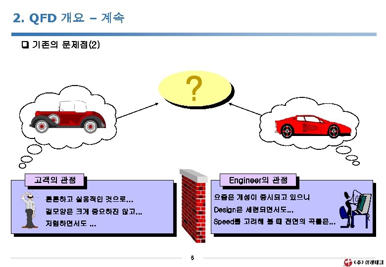 2. QFD 개요 – 계속 기존의 문제점(2) ? 고객의 관점 Engineer의 관점 튼튼하고 실용적인