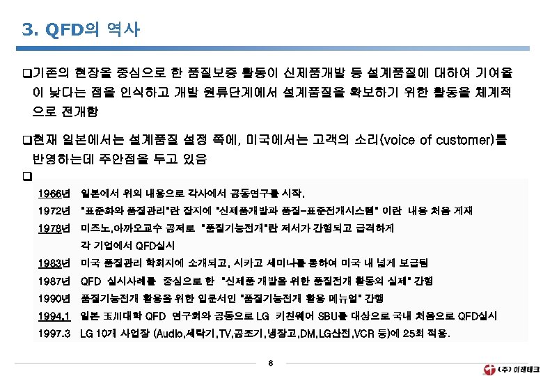 3. QFD의 역사 q기존의 현장을 중심으로 한 품질보증 활동이 신제품개발 등 설계품질에 대하여 기여율