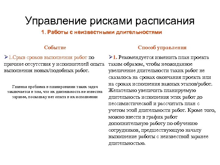 Управление рисками расписания 1. Работы с неизвестными длительностями Событие Способ управления Ø 1. Срыв