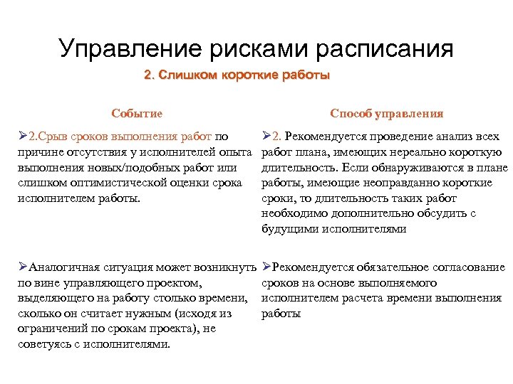 Управление рисками расписания 2. Слишком короткие работы Событие Способ управления Ø 2. Срыв сроков