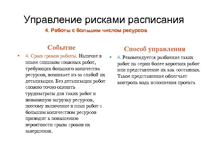 Управление рисками расписания 4. Работы с большим числом ресурсов Событие • 4. Срыв сроков