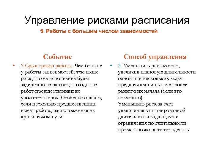 Управление рисками расписания 5. Работы с большим числом зависимостей Событие • 5. Срыв сроков