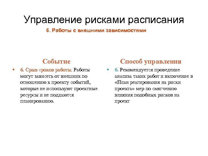 Управление рисками расписания 6. Работы с внешними зависимостями Событие • 6. Срыв сроков работы.