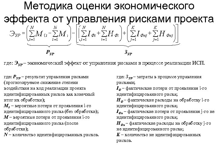 Методика оценки экономического эффекта от управления рисками проекта РУР ЗУР где: ЭУР – экономический