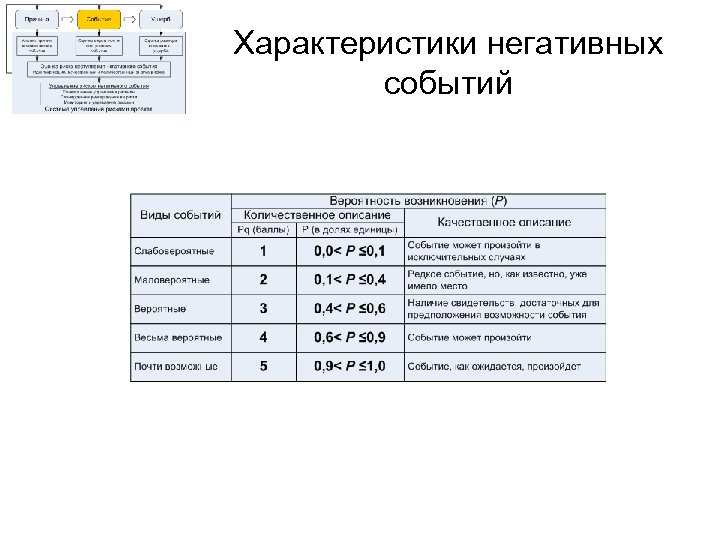 Характеристики негативных событий 