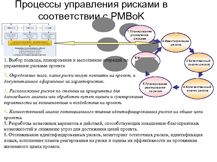 Процесс управления рисками в банке. Процесс управления рисками.