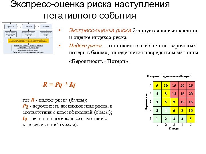 Отсутствуют данные для вычисления матрицы масс основной схемы