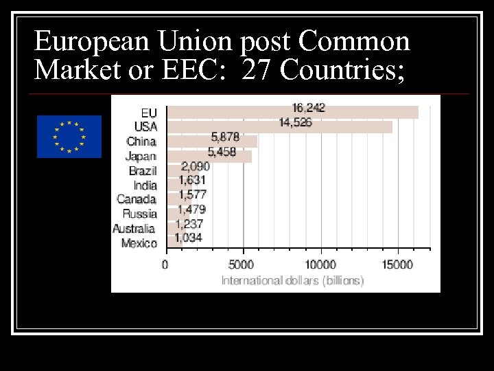 European Union post Common Market or EEC: 27 Countries; 