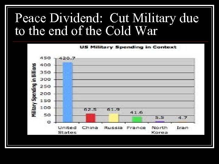 Peace Dividend: Cut Military due to the end of the Cold War 