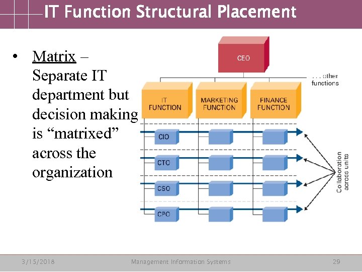 IT Function Structural Placement • Matrix – Separate IT department but decision making is