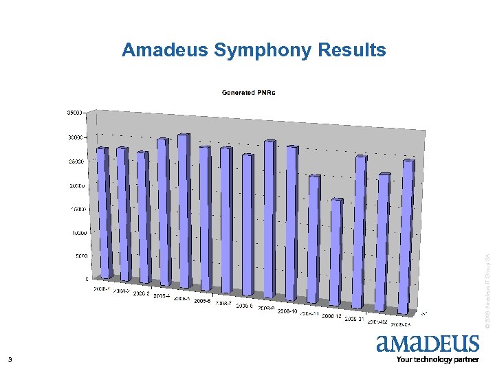 © 2009 Amadeus IT Group SA Amadeus Symphony Results 3 