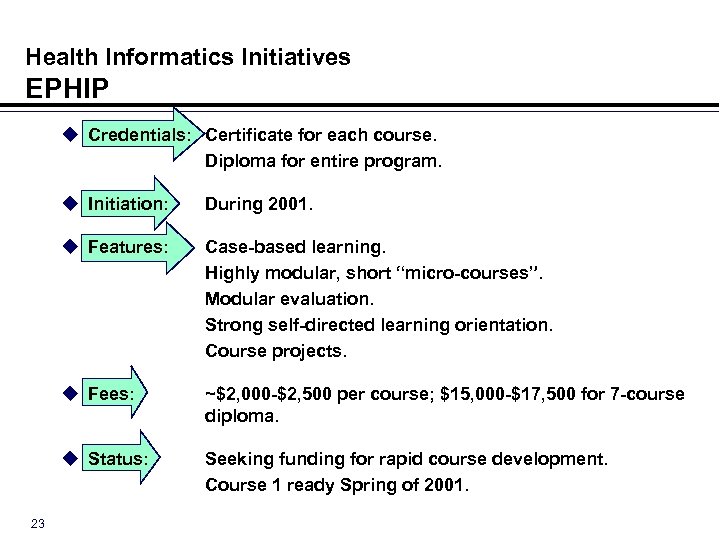 Health Informatics Initiatives EPHIP u Credentials: Certificate for each course. Diploma for entire program.