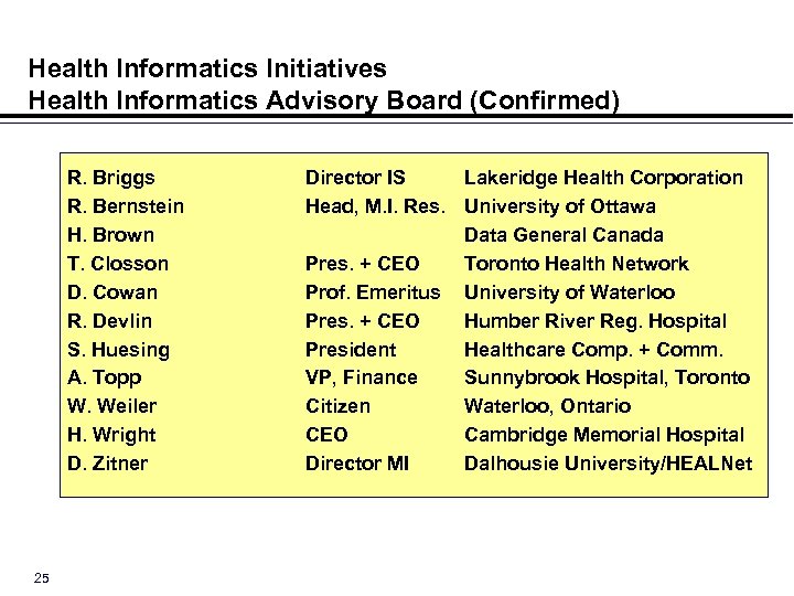 Health Informatics Initiatives Health Informatics Advisory Board (Confirmed) R. Briggs R. Bernstein H. Brown