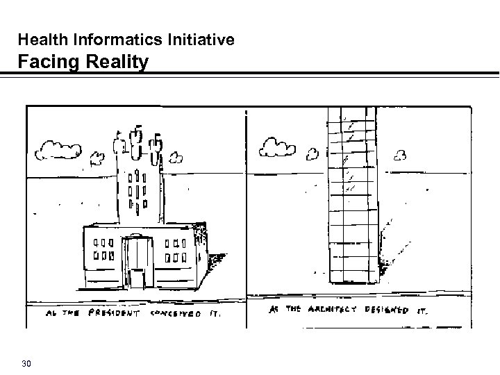 Health Informatics Initiative Facing Reality 30 