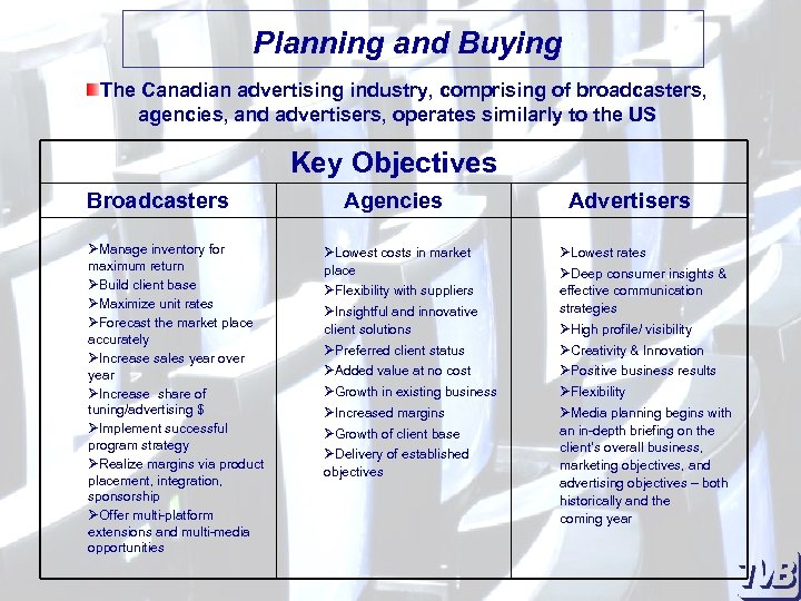 Planning and Buying The Canadian advertising industry, comprising of broadcasters, agencies, and advertisers, operates