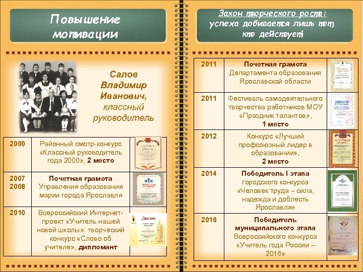 Повышение мотивации Закон творческого роста: успеха добивается лишь тот, кто действует! 2011 2000 Районный