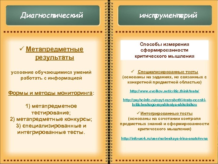 Диагностический ü Метапредметные результаты инструментарий Способы измерения сформированности критического мышления усвоение обучающимися умений работать