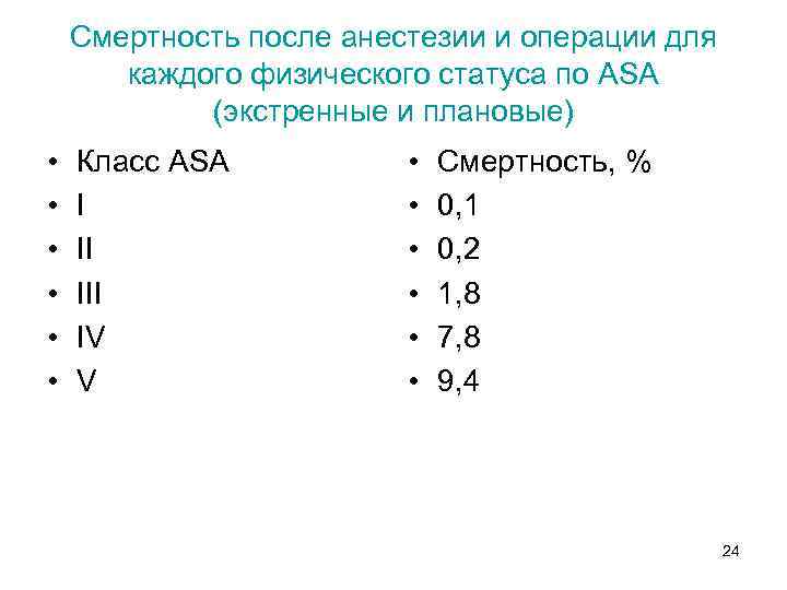 Смертность после анестезии и операции для каждого физического статуса по ASA (экстренные и плановые)