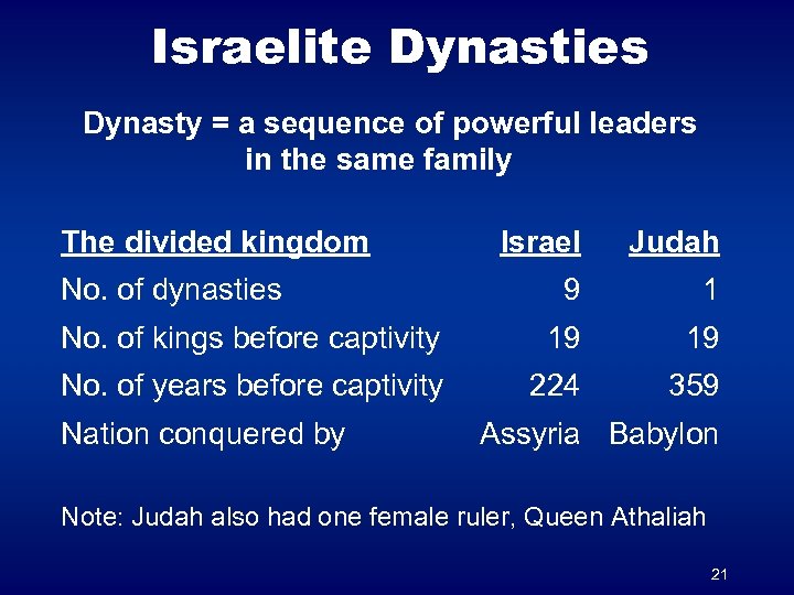 Israelite Dynasties Dynasty = a sequence of powerful leaders in the same family The