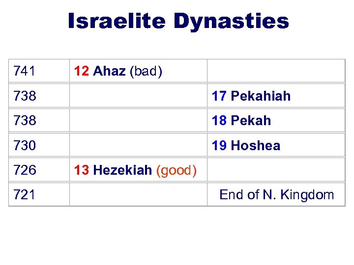 Israelite Dynasties 741 738 730 726 721 12 Ahaz (bad) 13 Hezekiah (good) 17